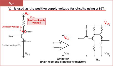 vdd meaning in electronics|Difference between VCC, VEE, VDD, and VSS.